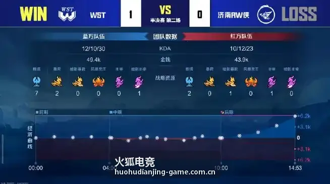 无畏契约国际赛战队积分火狐电竞数据配图